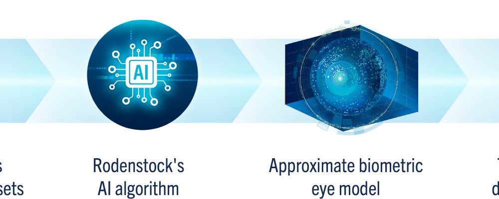 Rodenstock Launches Groundbreaking B.I.G Norm Technology, Setting A New Standard In Personalized Vision